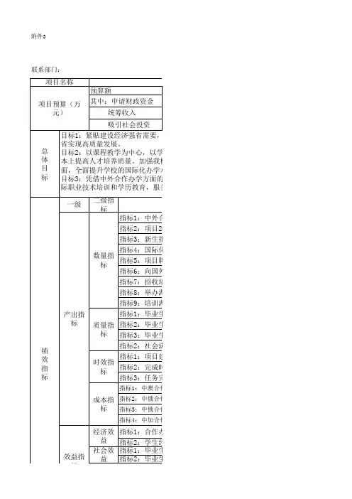 项目绩效目标申报表(模板2)