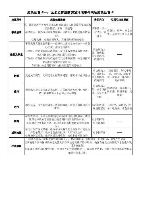 无水乙醇泄露突发环境事件现场应急处置卡