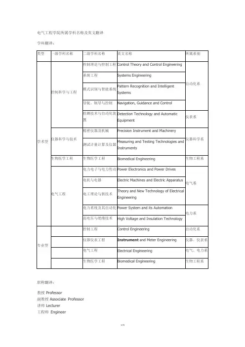 电气工程学院所属学科名称及英文翻译