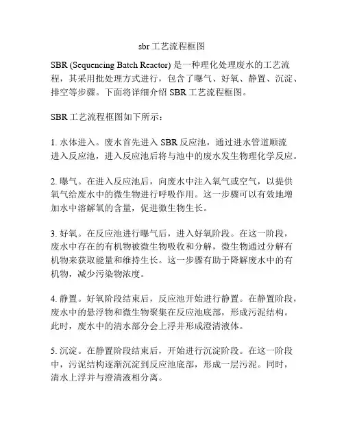 sbr工艺流程框图