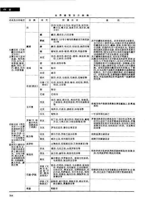 世界诸语言分类表
