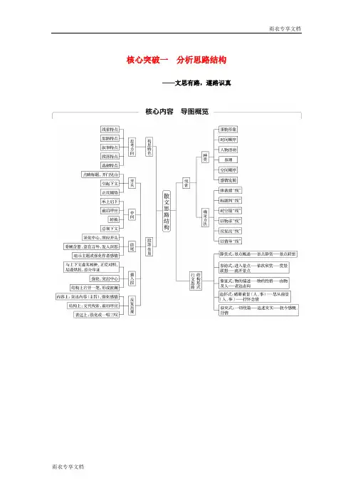 江苏专用高考语文新增分第七章文学类阅读散文阅读专题三核心突破一分析思路结构含解析