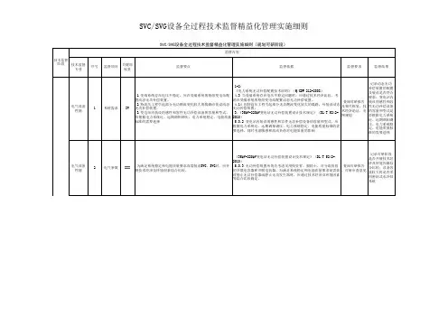 40.SVC、SVG全过程技术监督精益化管理实施细则