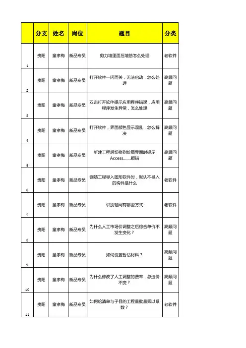 (完整版)广联达最常见的问题及解决方法