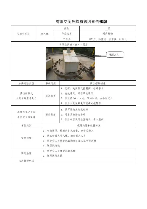 有限空间危险有害因素告知牌