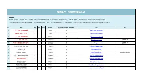 35个可商用免费素材网站整理(图片视频共享版权)