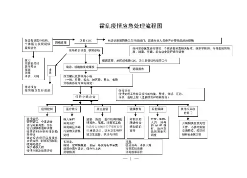 各类传染病疫情应急处理流程图