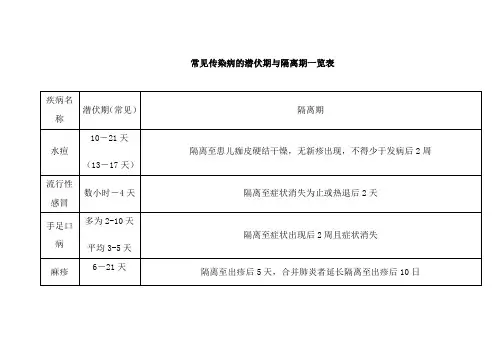 常见传染病的潜伏期与隔离期一览表