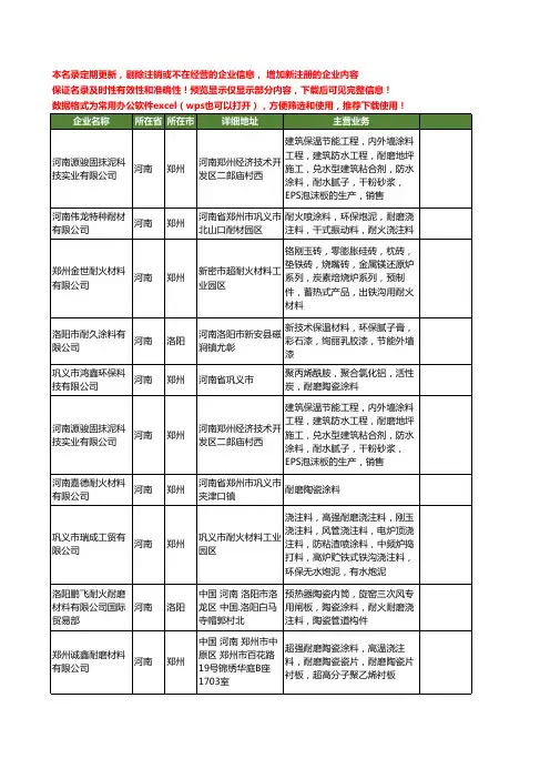 新版河南省耐磨涂料工商企业公司商家名录名单联系方式大全60家