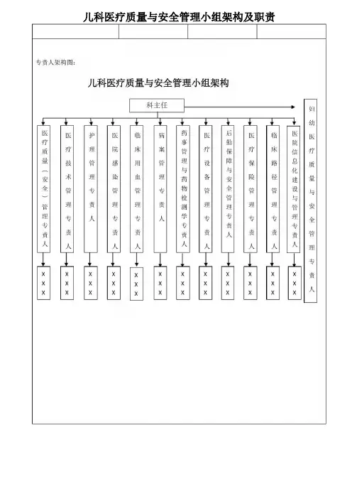 医疗质量与安全管理小组架构及职责