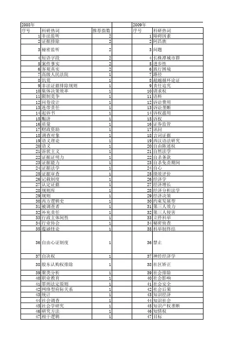 【国家社会科学基金】_排除_基金支持热词逐年推荐_【万方软件创新助手】_20140804