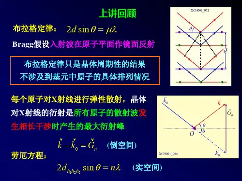 晶体对X射线的衍射是所有原子的散射波发生相长干涉时产生的最大