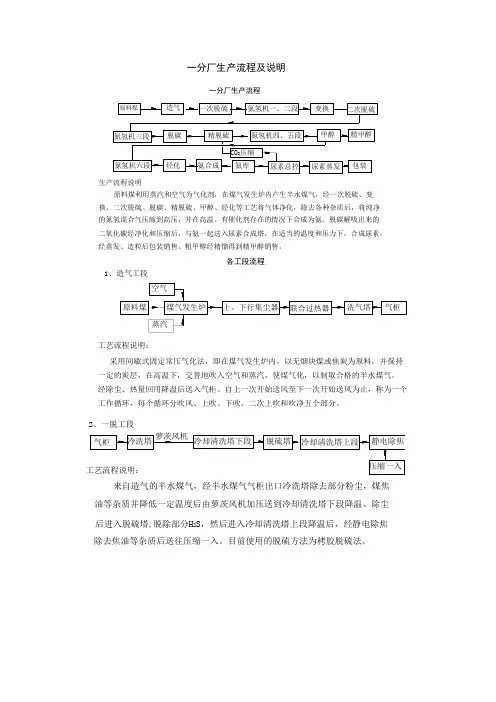 尿素生产工艺流程简介