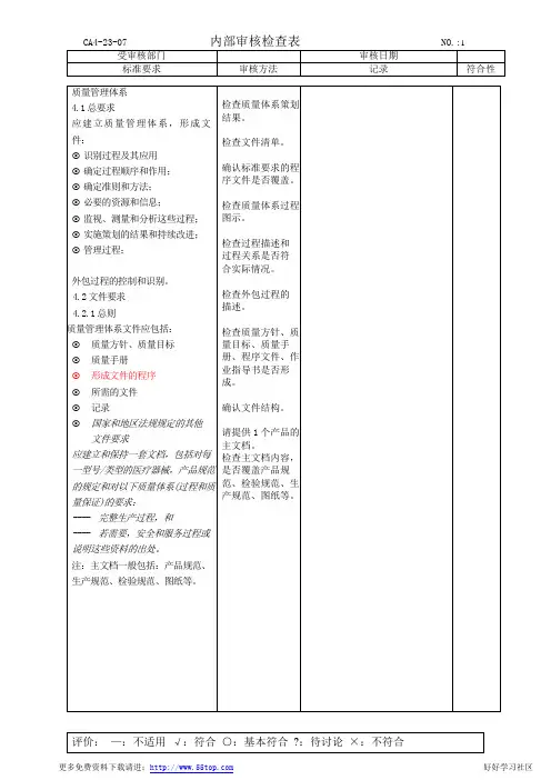ISO13485内审检查表