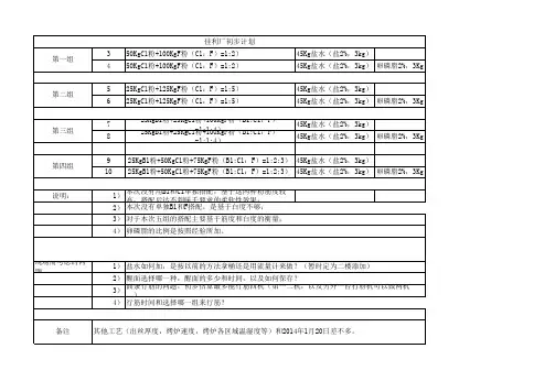 配方表