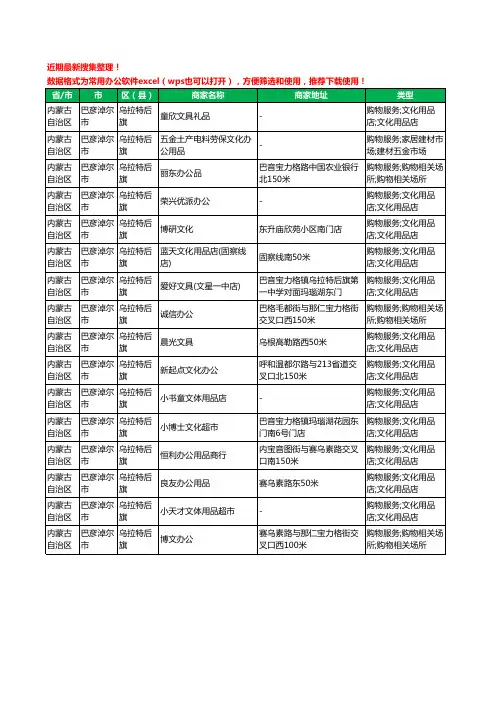 2020新版内蒙古自治区巴彦淖尔市乌拉特后旗办公用品工商企业公司商家名录名单黄页联系方式电话大全16家
