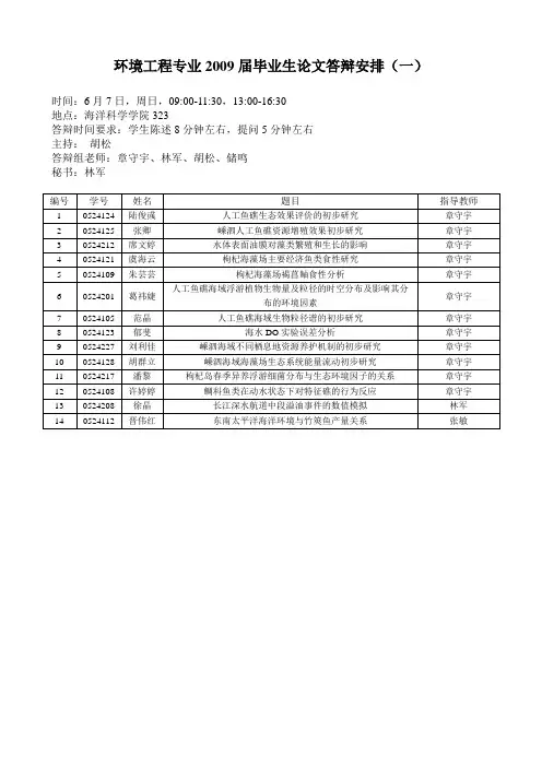 环境工程专业2009届毕业生论文答辩安排一