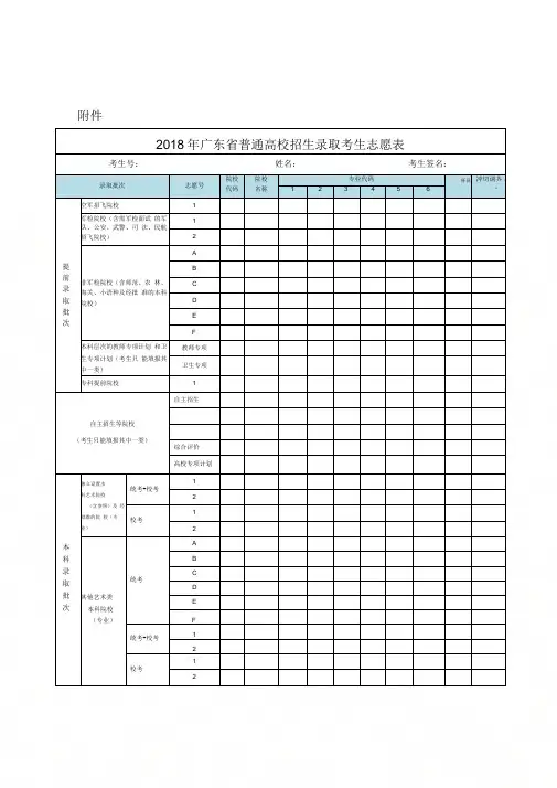 2018年高考志愿表模板