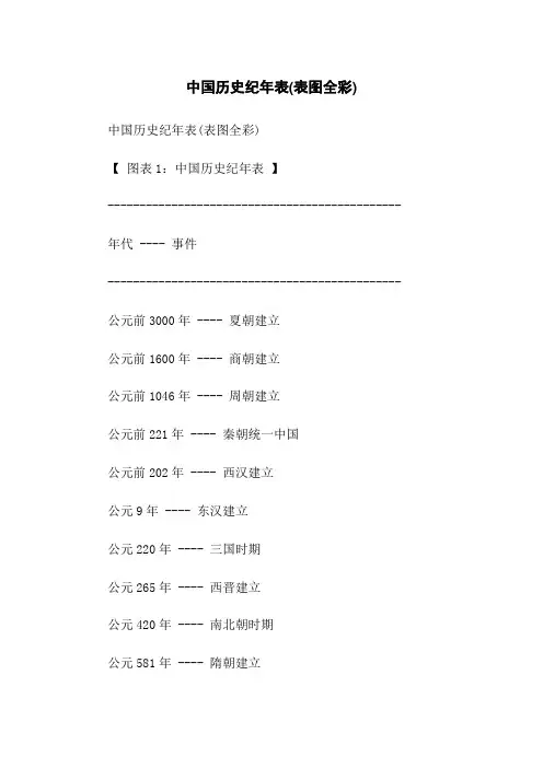 中国历史纪年表(表图全彩)