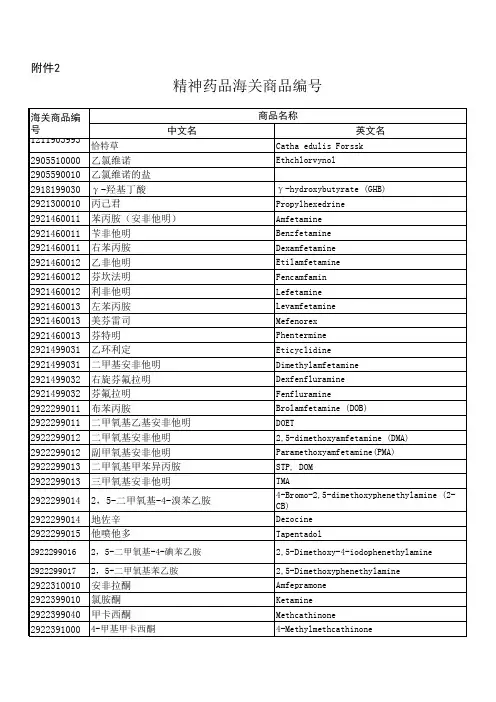精神药品海关商品编号