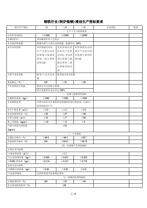 清洁生产钢铁行业(炼钢)清洁生产指标要求