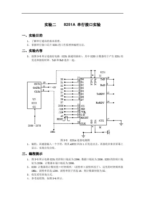 实验2 8251A串行接口实验