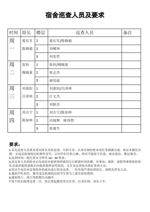 2016.9宿舍巡查人员