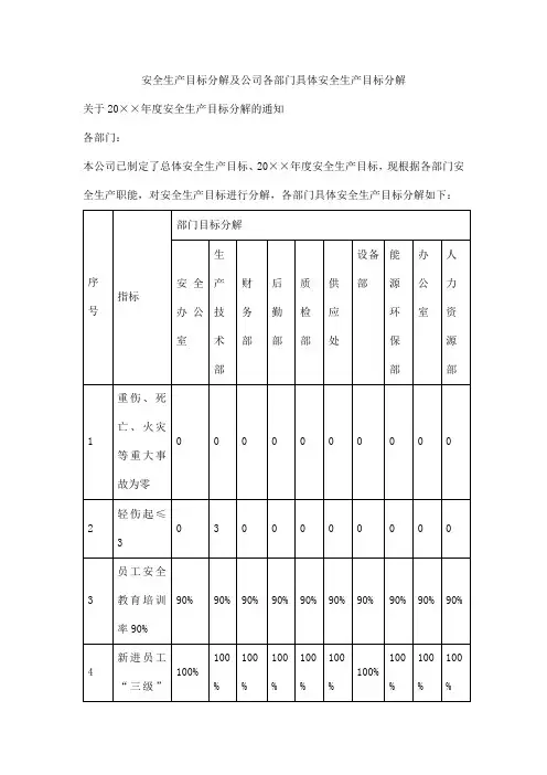 安全生产目标分解及公司各部门具体安全生产目标分解