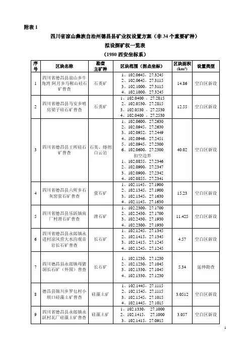 四川省凉山彝族自治州德昌县矿业权设置方案（非34个重要矿种）