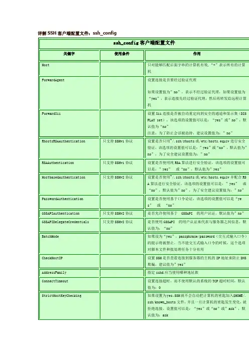 详解SSH客户端配置文件