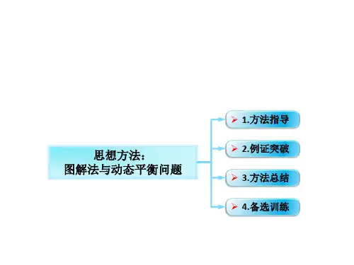 图解法与动态平衡问题(高三一轮复习用)