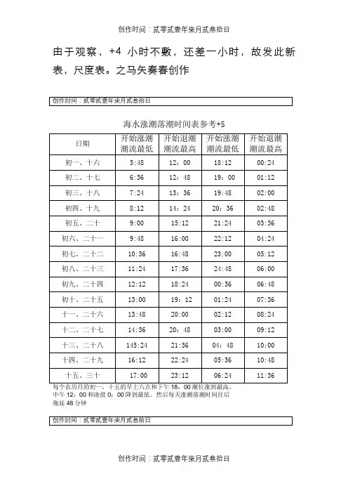 福州海水涨潮落潮时间表参考