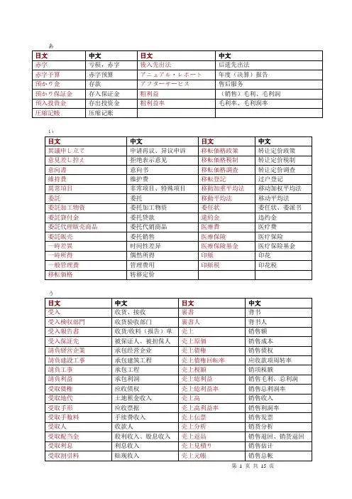 important日语词汇分类--会计税务词汇(あ-そ)pri