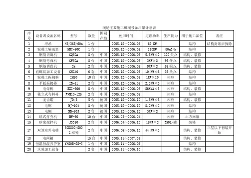 现场主要施工机械设备用量计划表