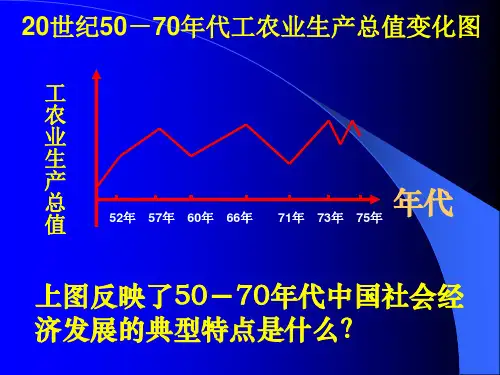人民版高中历史必修二教学课件：社会主义建设在探索中曲折发展(共43张PPT)