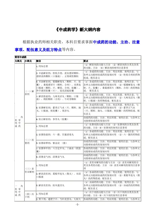 《中成药学》大纲内容中药专业知识二