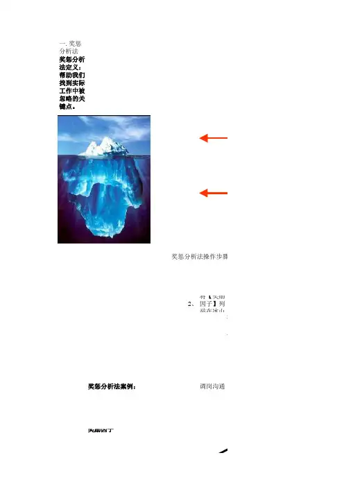8090后员工管理与激励看板