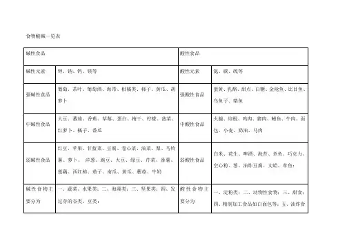 酸性食物与碱性食物一览表