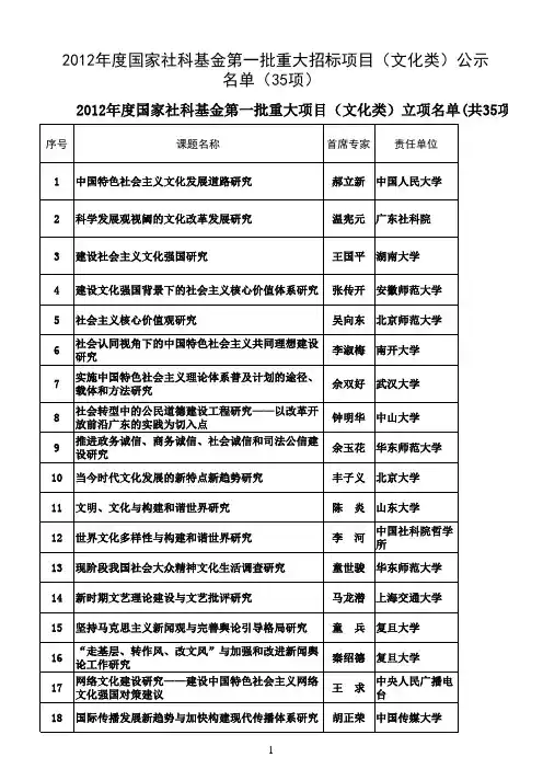2012年度国家社科基金第一批重大项目(文化类)立项名单