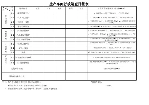车间巡查日报表