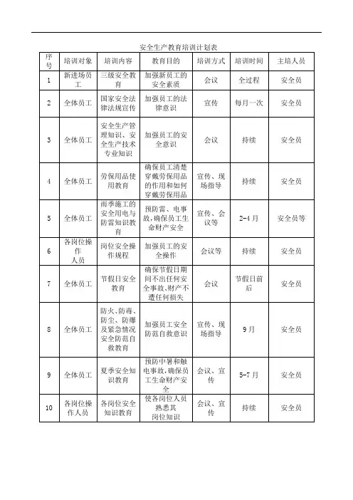 安全生产教育培训计划表
