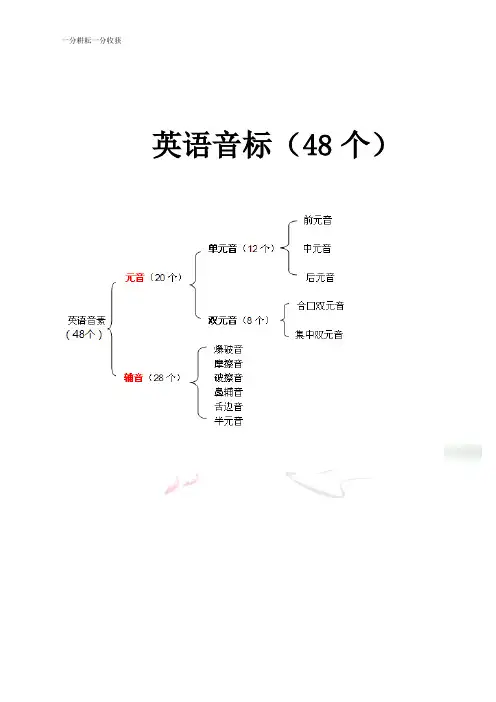 英语国际音标表(48个)