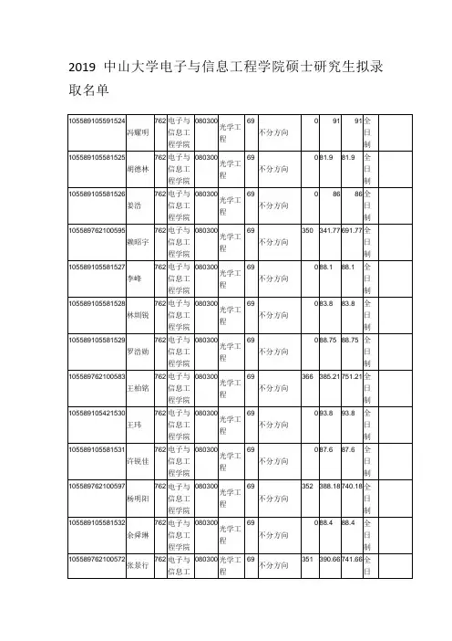 2019中山大学电子与信息工程学院硕士研究生拟录取名单