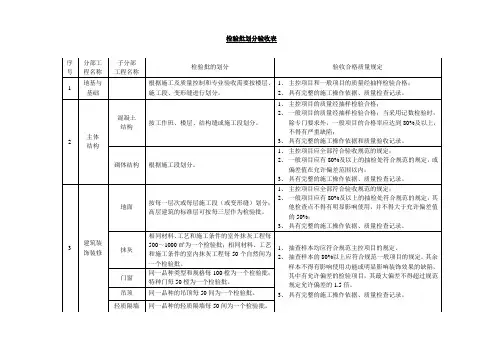 检验批划分