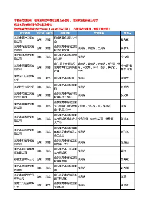 2020新版山东省莱芜五金模具工商企业公司名录名单黄页联系方式大全34家