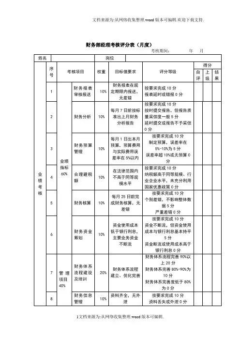 公司内部月度绩效考核评分表