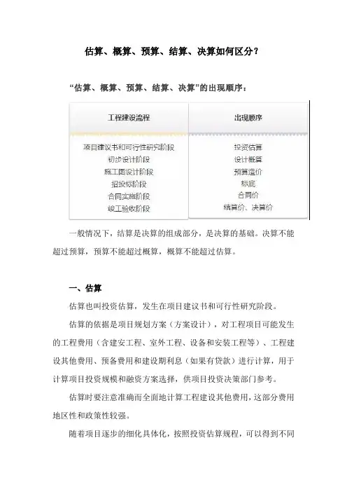 估算、概算、预算、结算、决算如何区分？