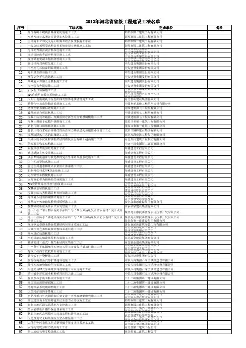 2012年河北省省级工程建设工法名单