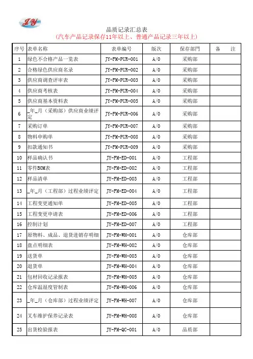 4.1.4四级文件目录清单  按照实际更新