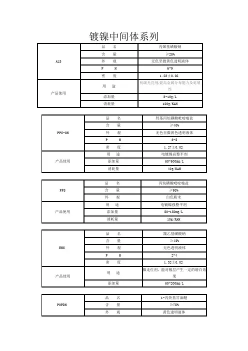 镀镍中间体系列